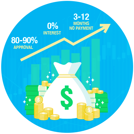 New You Financing